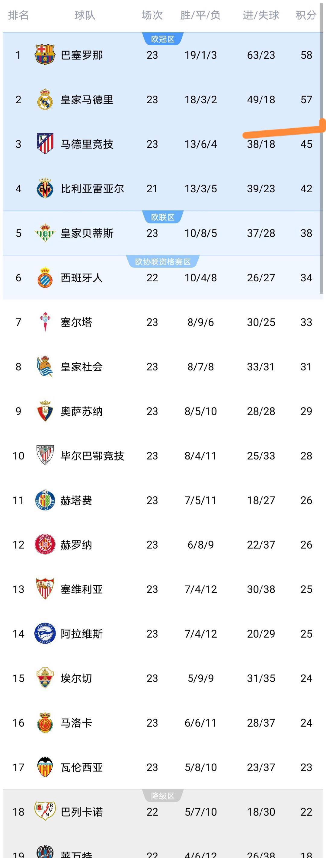 九游体育-西甲马拉加对塞维利亚